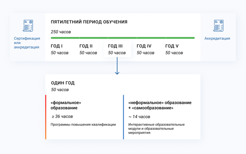 Рисунок1